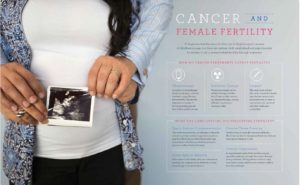 cancer and fertility